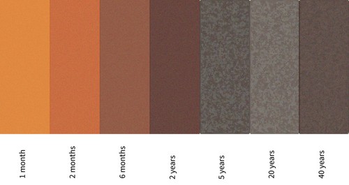 Changes-in-weathering-steel-over-time Changes-in-weathering-steel-over-time